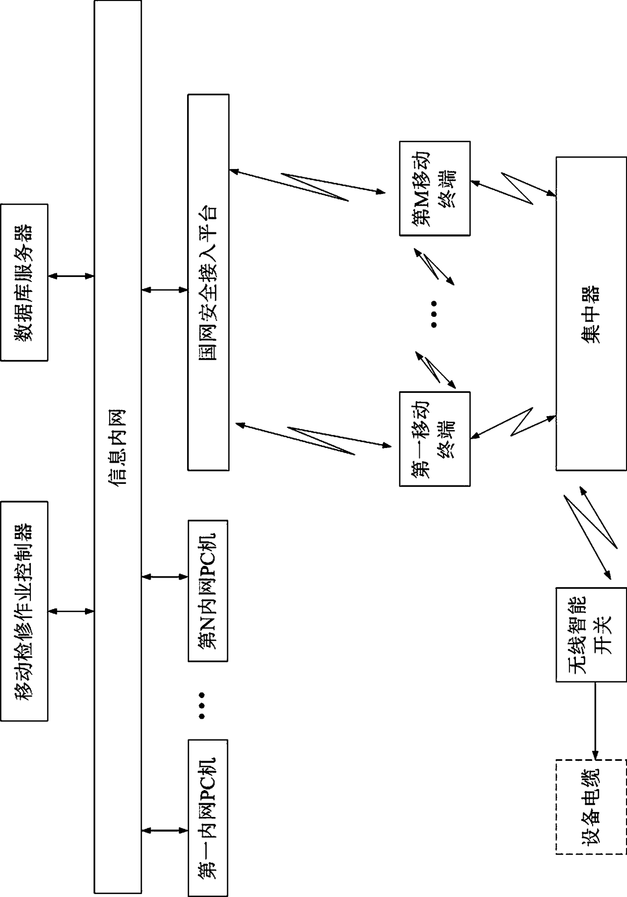 Maintenance operation control method based on mobile terminal