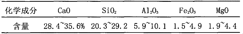 Method for preparing light concrete by municipal solid waste incineration fly ash