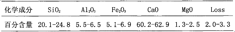 Method for preparing light concrete by municipal solid waste incineration fly ash