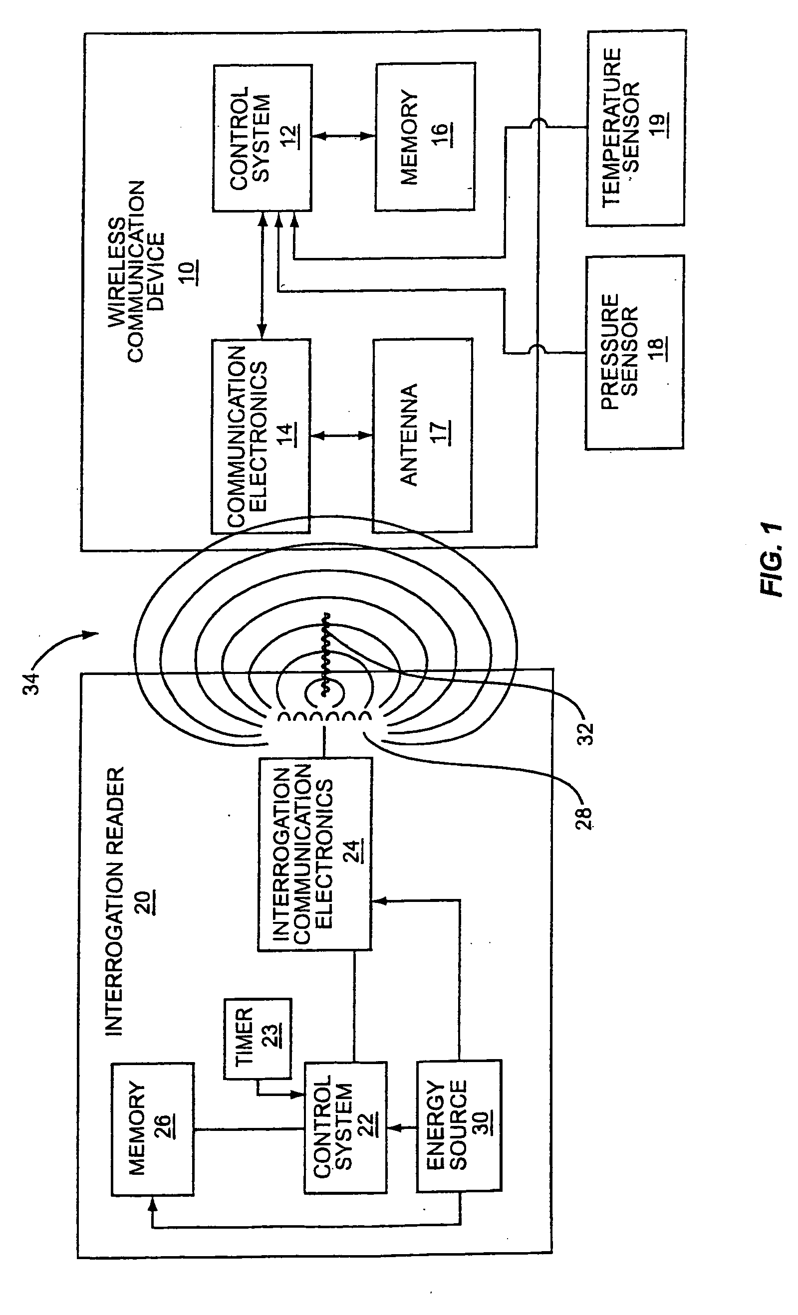 Wave antenna wireless communication device and method