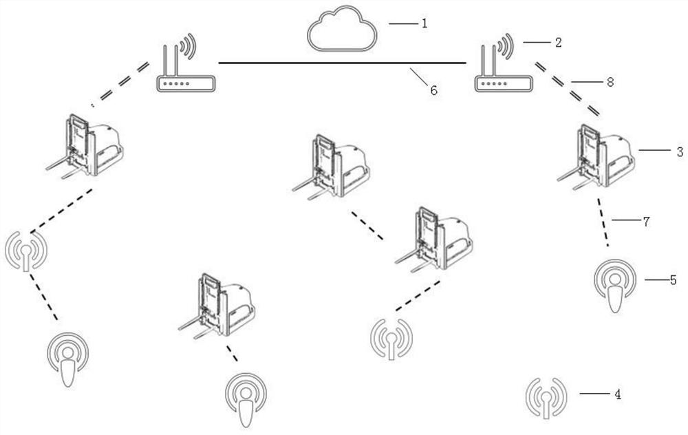 End-side-cloud cooperative data transmission method for AGV scene movement of intelligent factory