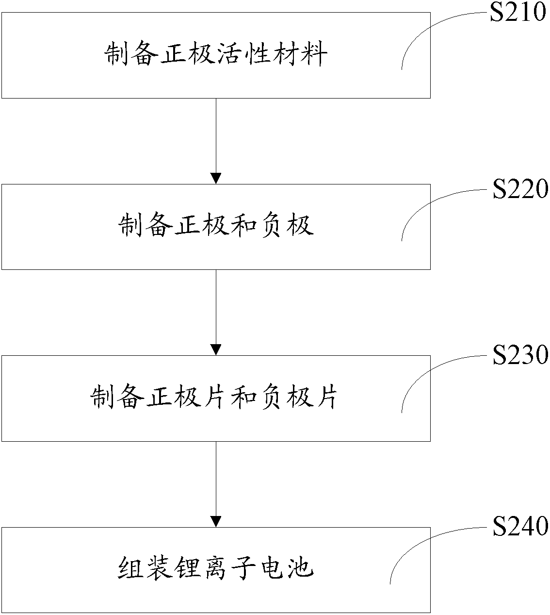 Graphene-hydroxyl lithium composite, and preparation method and application thereof