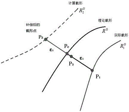 Spiral surface forming machining method