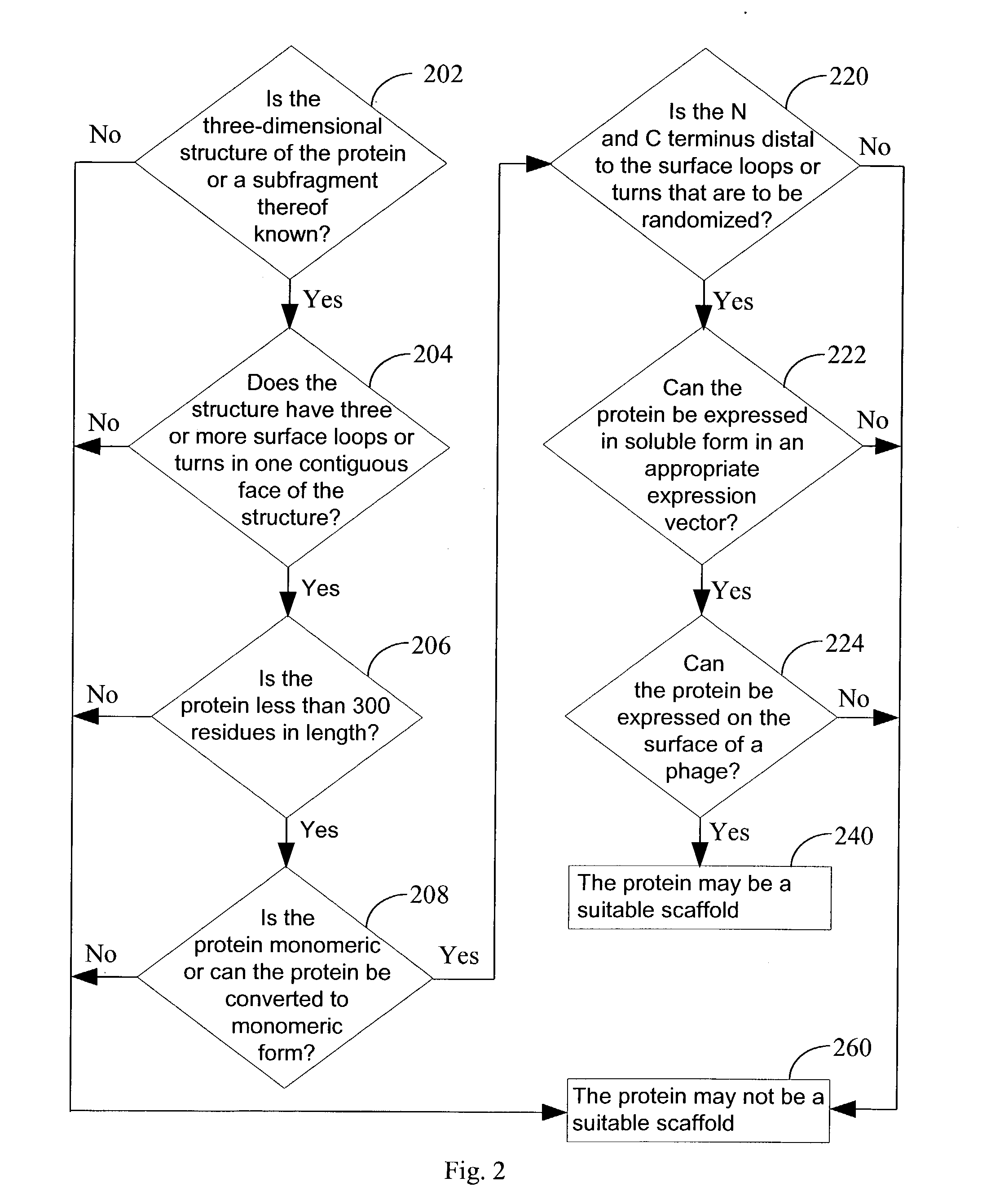 Engineered binding proteins