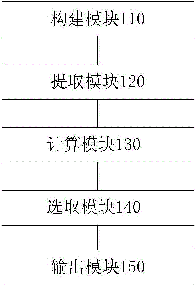 Voice wake-up method and device