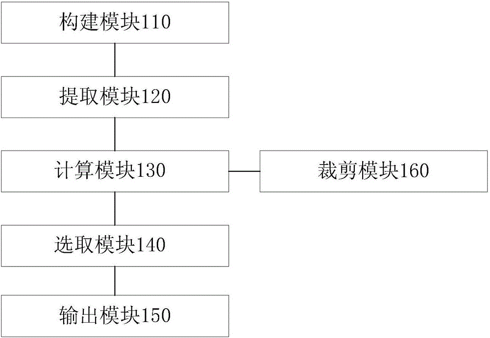 Voice wake-up method and device