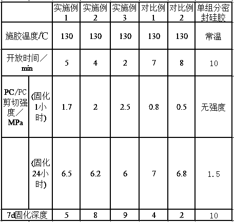 Reactive hot melt adhesive composition as well as preparation method and application thereof