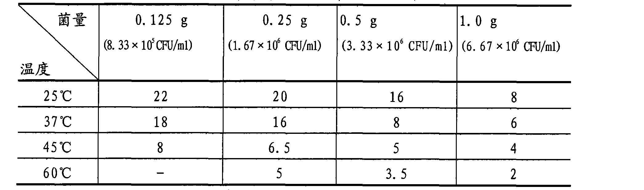 Production method of fermented milk