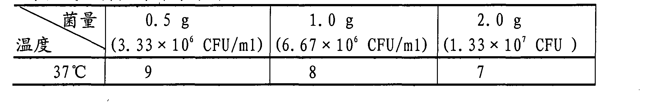 Production method of fermented milk