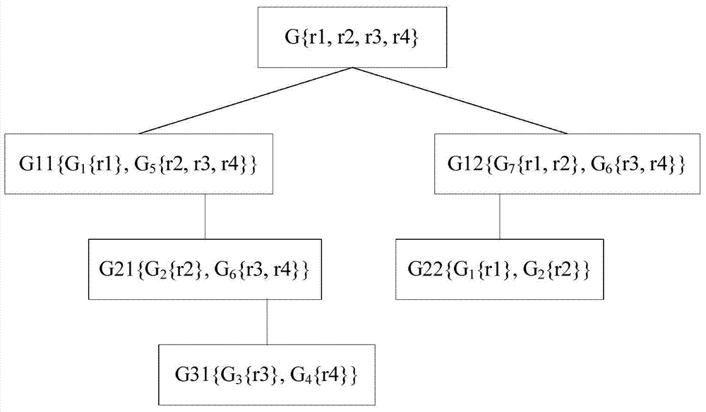 Top-down real-time big data query optimization method based on bushy tree