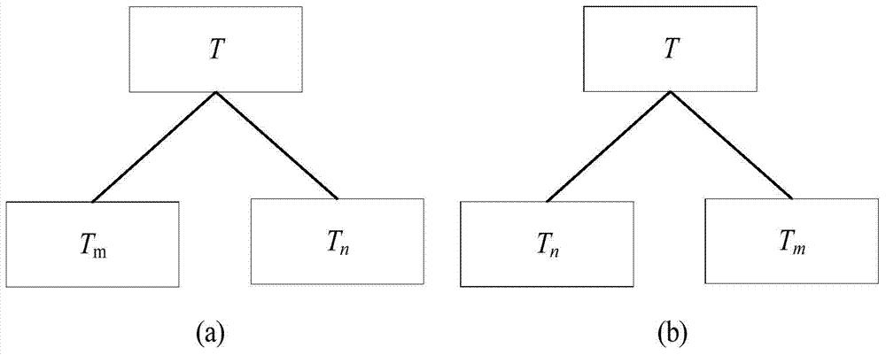 Top-down real-time big data query optimization method based on bushy tree