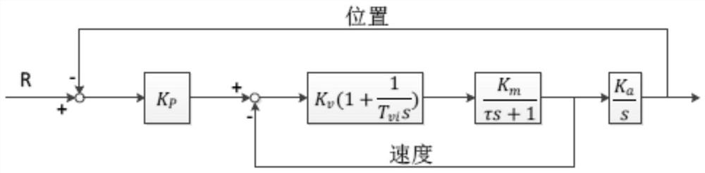 Gain adjustment method, device and robot for servo drive system of handling robot