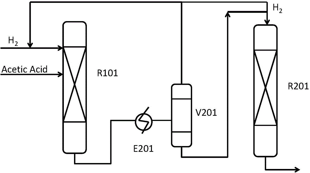 Method for preparing high-quality ethanol through hydrogenating acetic acid