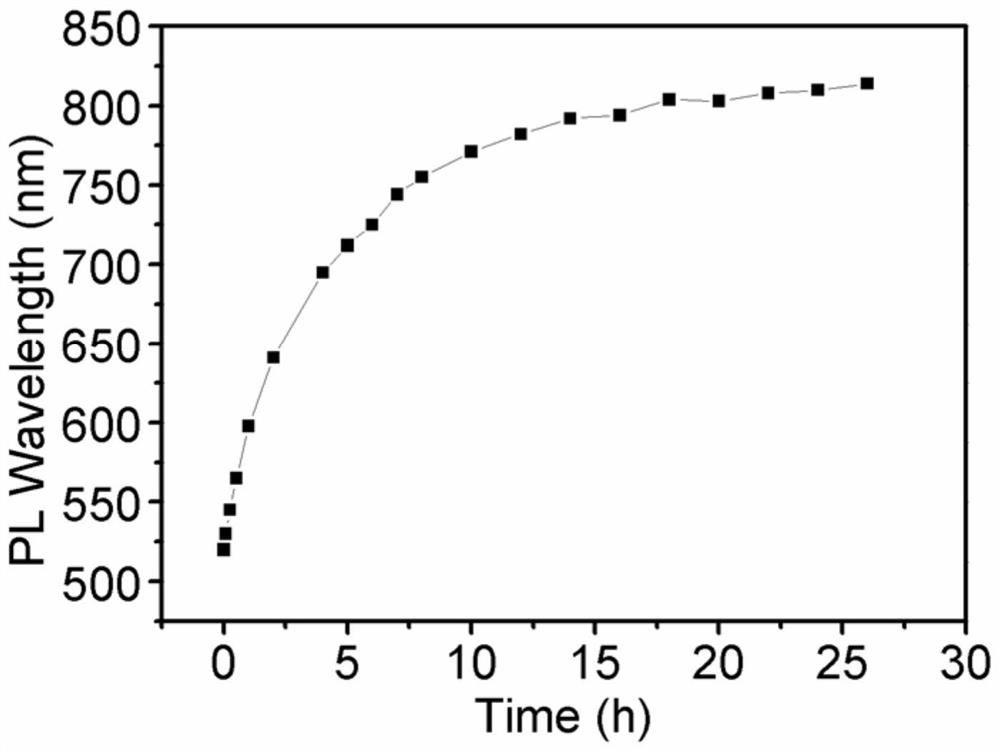 Hydrothermal method for preparing near-infrared cadmium telluride quantum dots