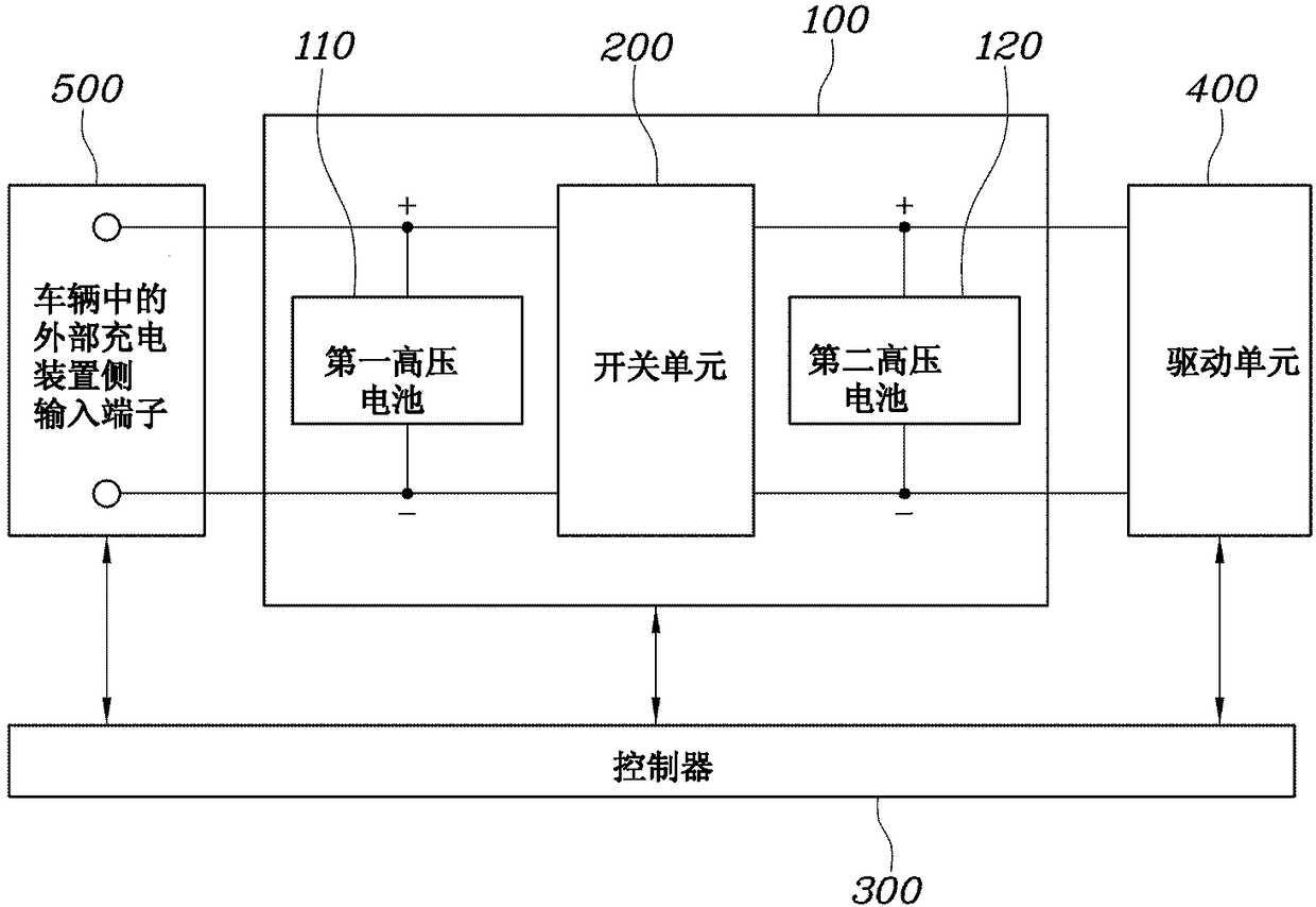 Vehicle battery system and method of controlling same