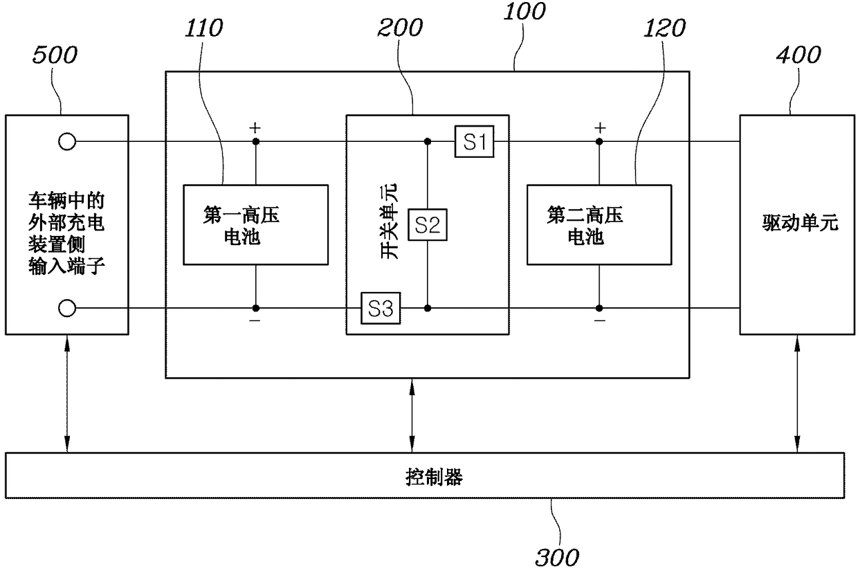 Vehicle battery system and method of controlling same