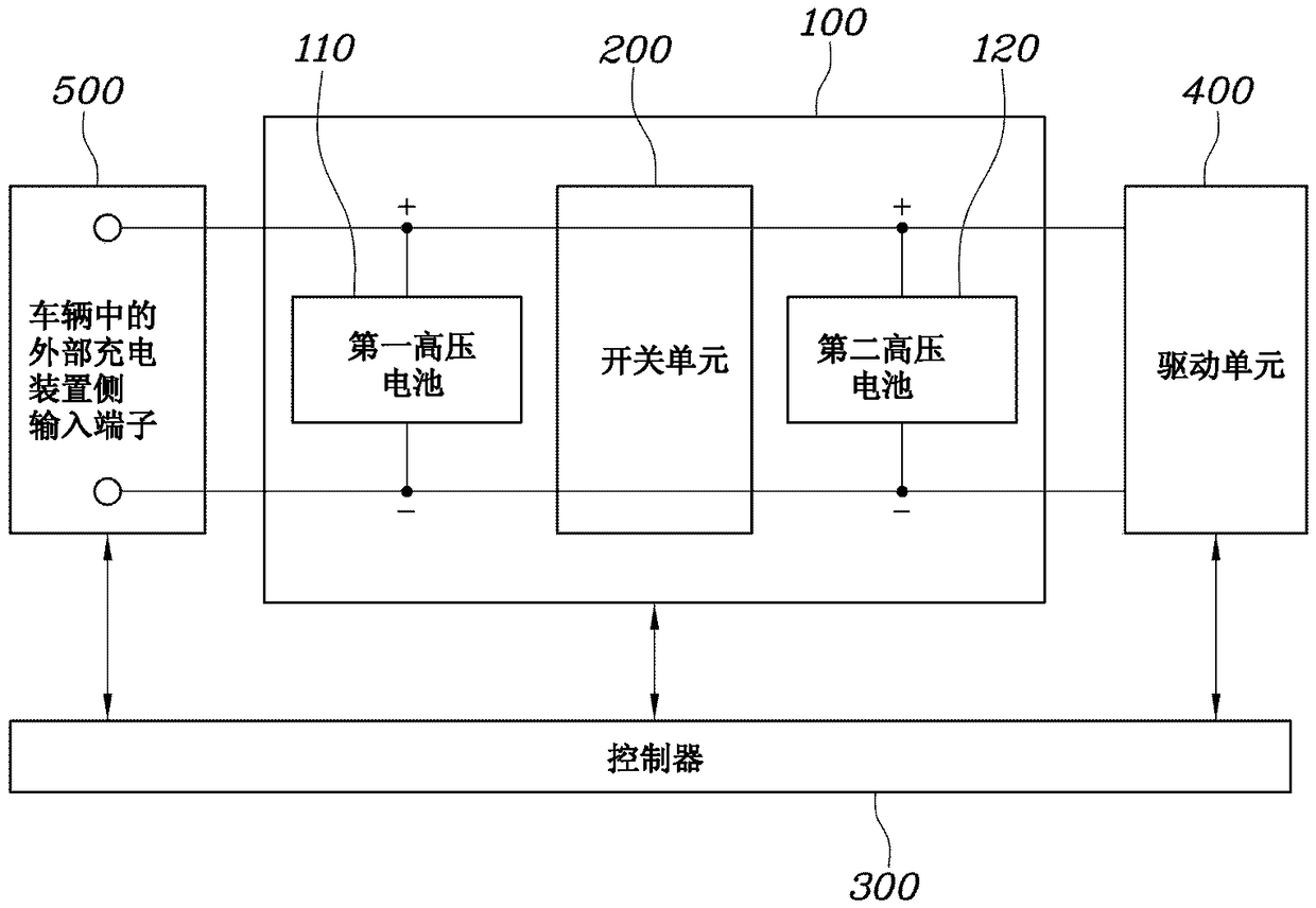 Vehicle battery system and method of controlling same