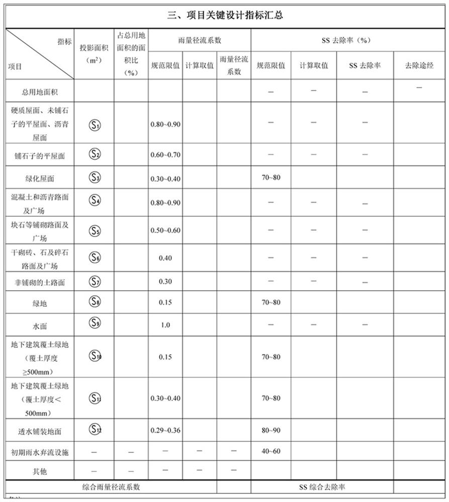 Sponge construction project index standard reaching judgment method based on digital management and control platform