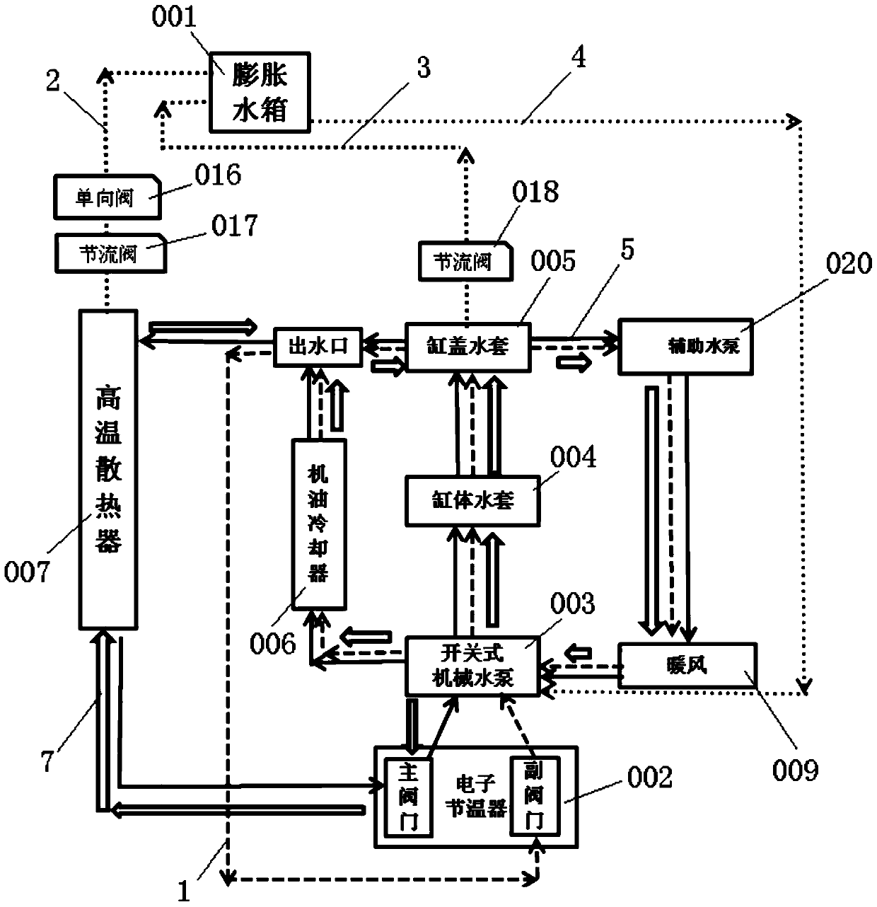 An Improved Structure of Cooling System Including Auxiliary Water Pump