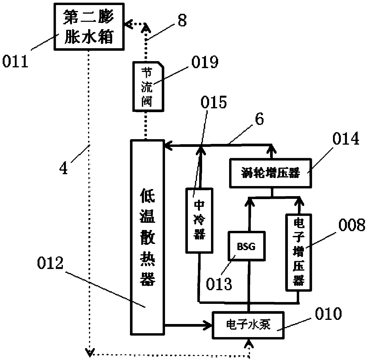 An Improved Structure of Cooling System Including Auxiliary Water Pump