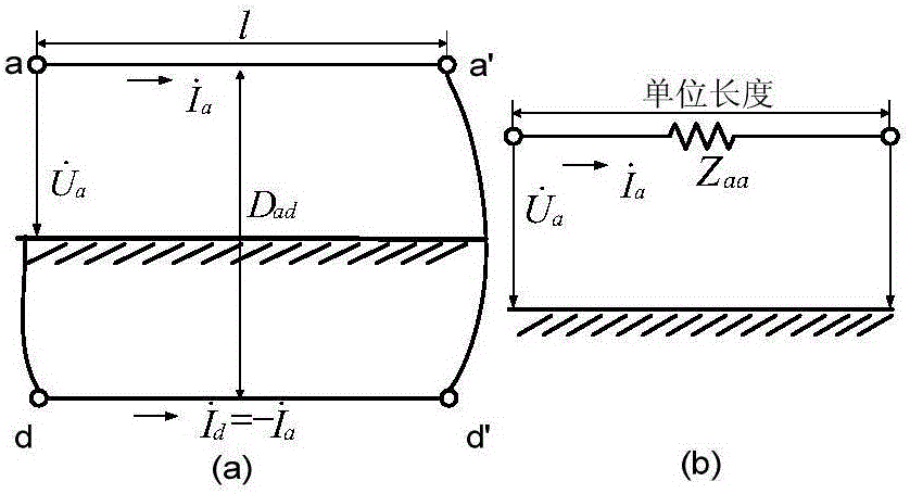 Alternating-current component transmission parsing method and modeling along line in operation of high-voltage direct current in different ways