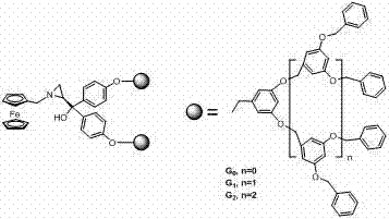 Ferrocenyl aza-annulet ligand loaded by tree-like macromolecule as well as synthetic method and application thereof