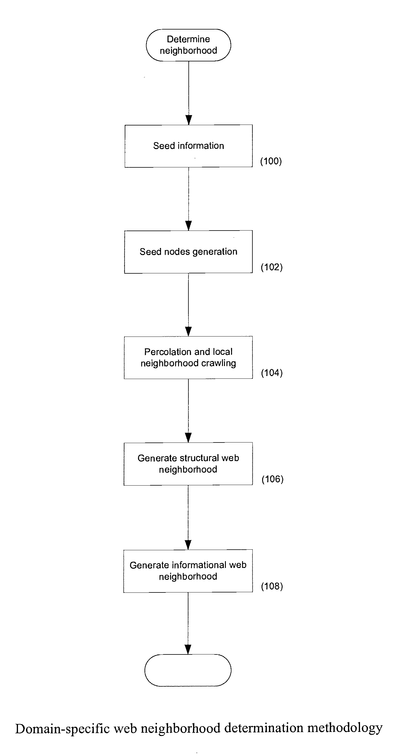 Systems and methods for creating, navigating, and searching informational web neighborhoods