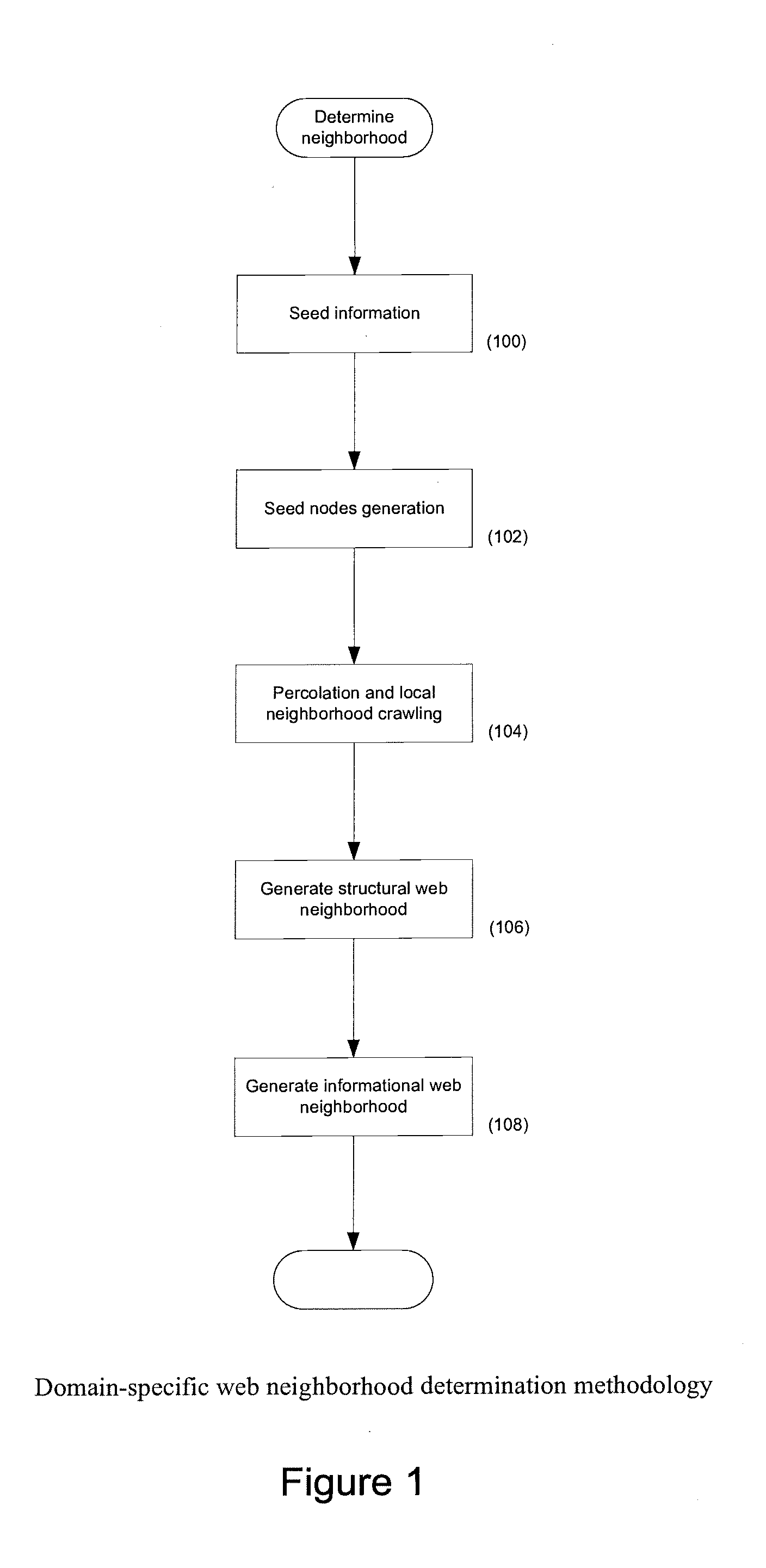 Systems and methods for creating, navigating, and searching informational web neighborhoods