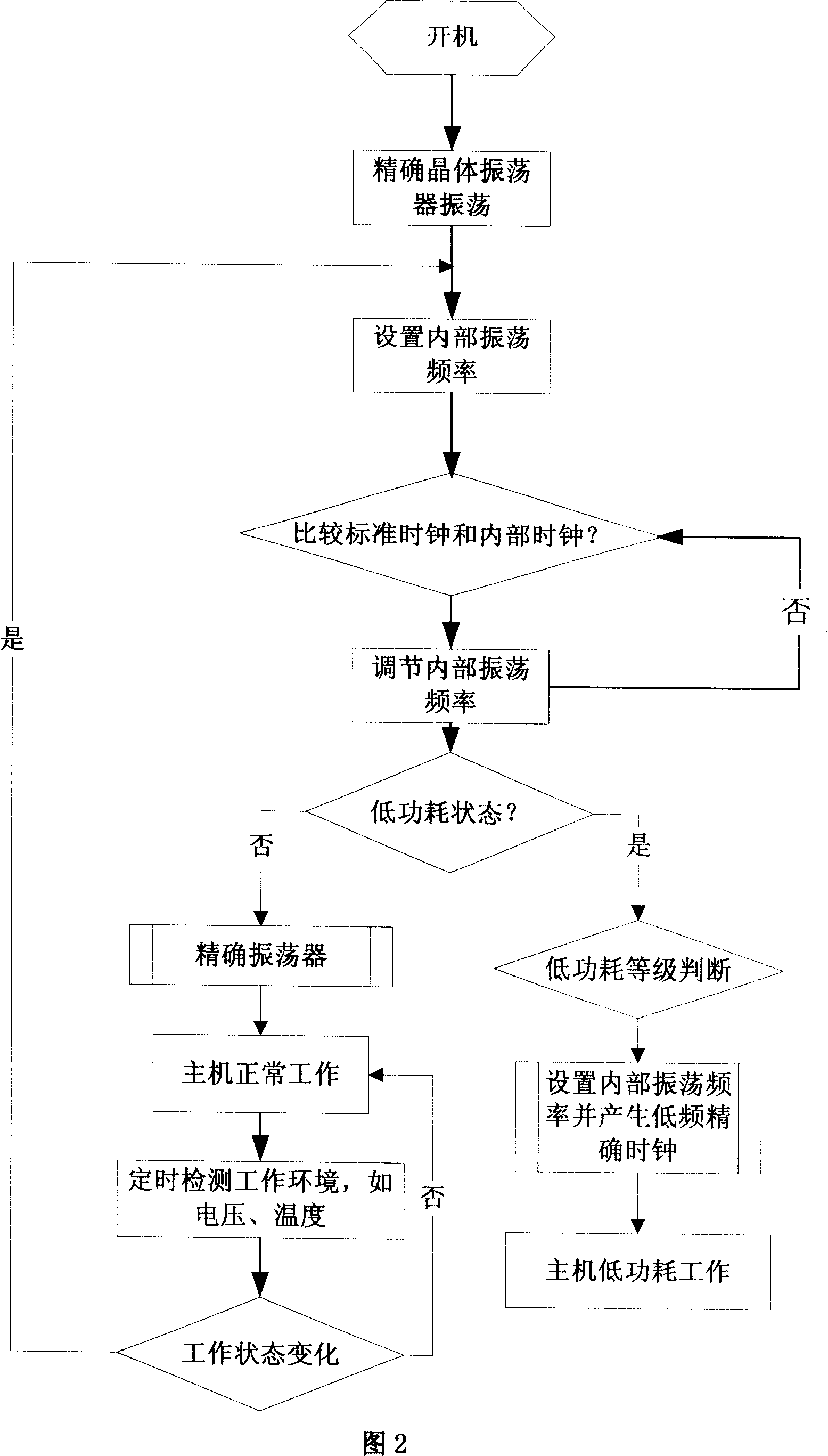 Multiple precision clock generating circuit on single chip and its realizing method