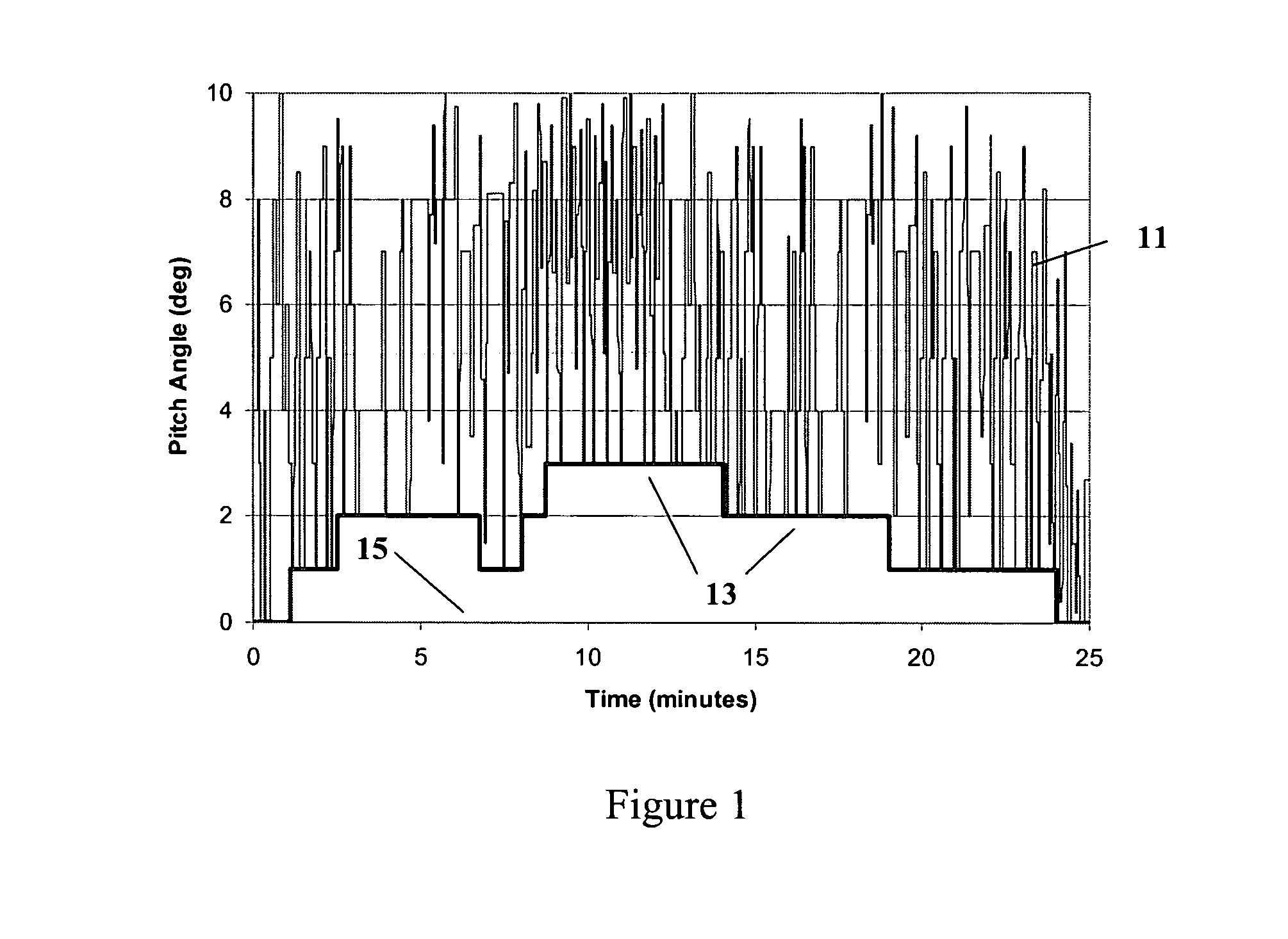 Wind turbine load control method