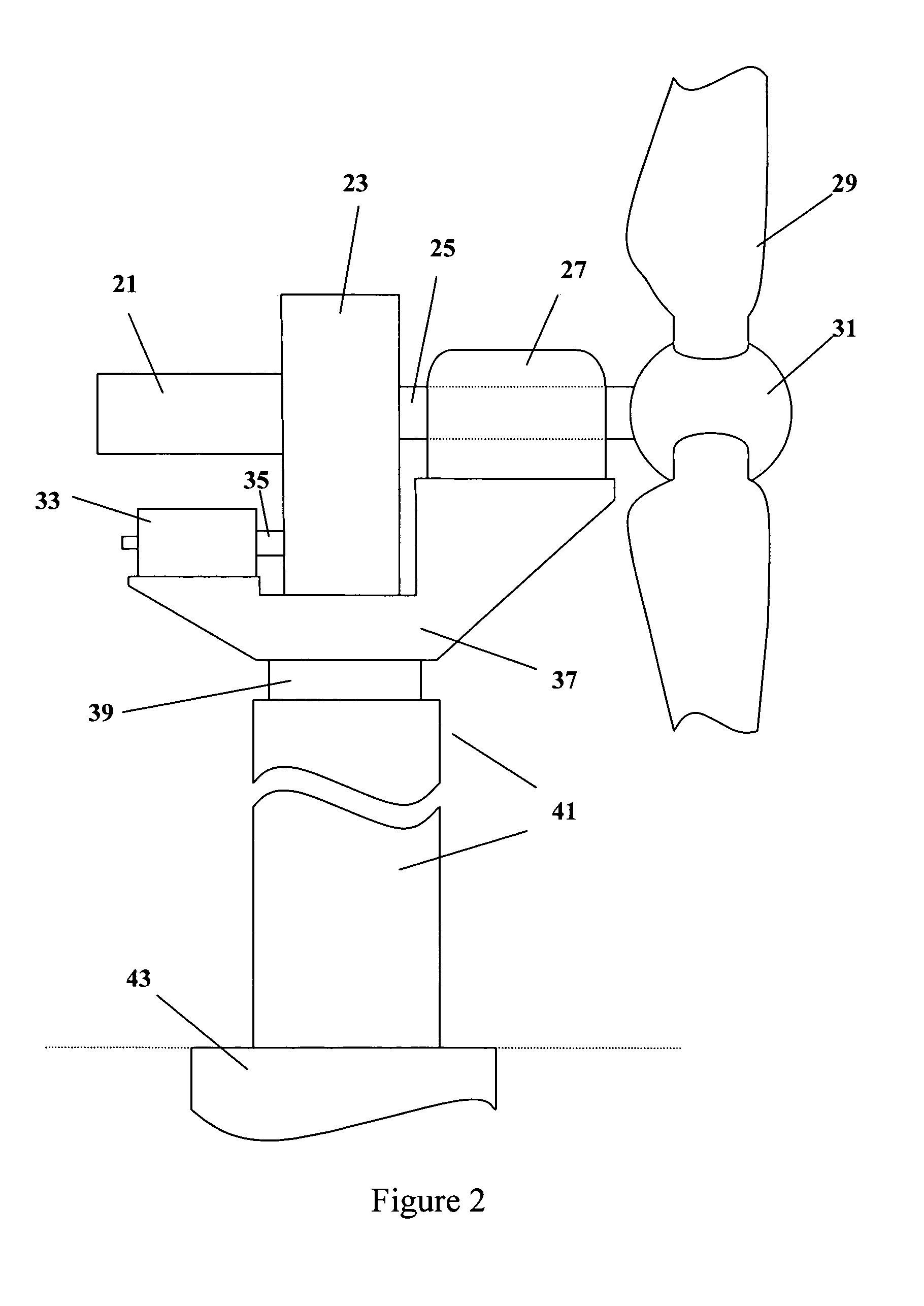 Wind turbine load control method