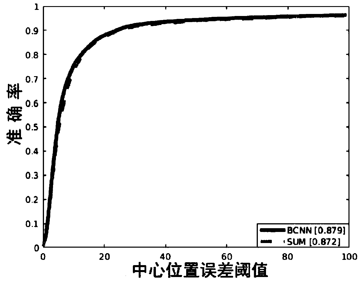 Target tracking method based on novel response graph fusion