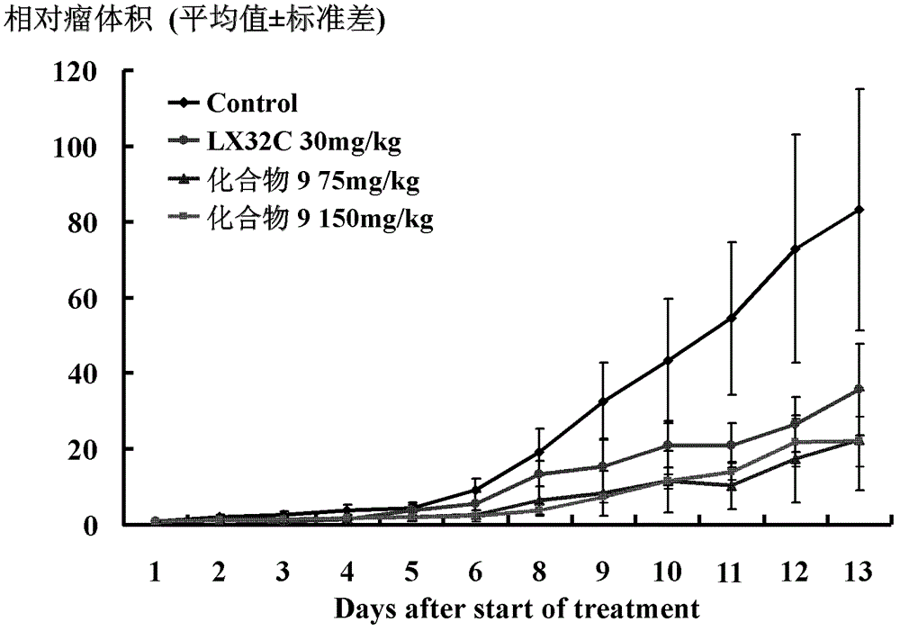 Saucernetin structure simplifier and preparation method, medicinal composition and application thereof