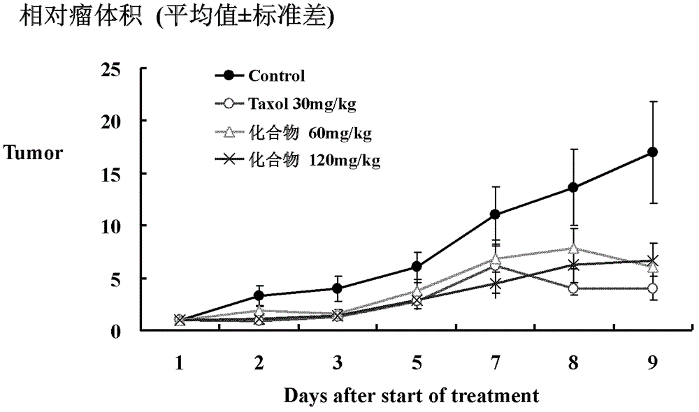 Saucernetin structure simplifier and preparation method, medicinal composition and application thereof