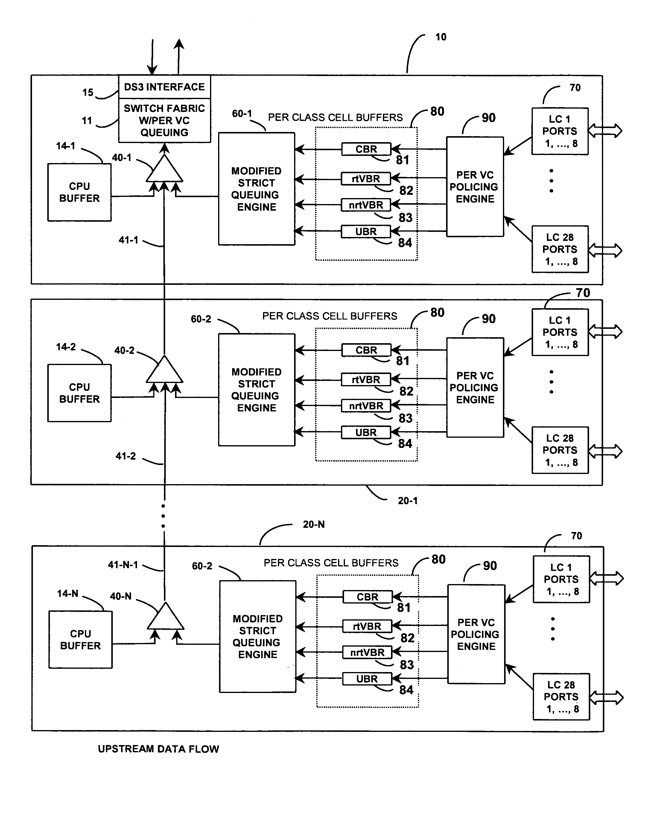 System architecture for linking channel banks of a data communication system