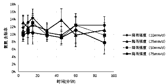 Multi-pore cement concrete with photocatalytic purification effect