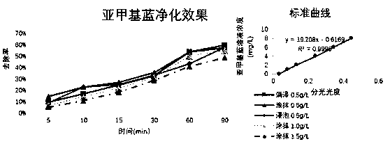 Multi-pore cement concrete with photocatalytic purification effect