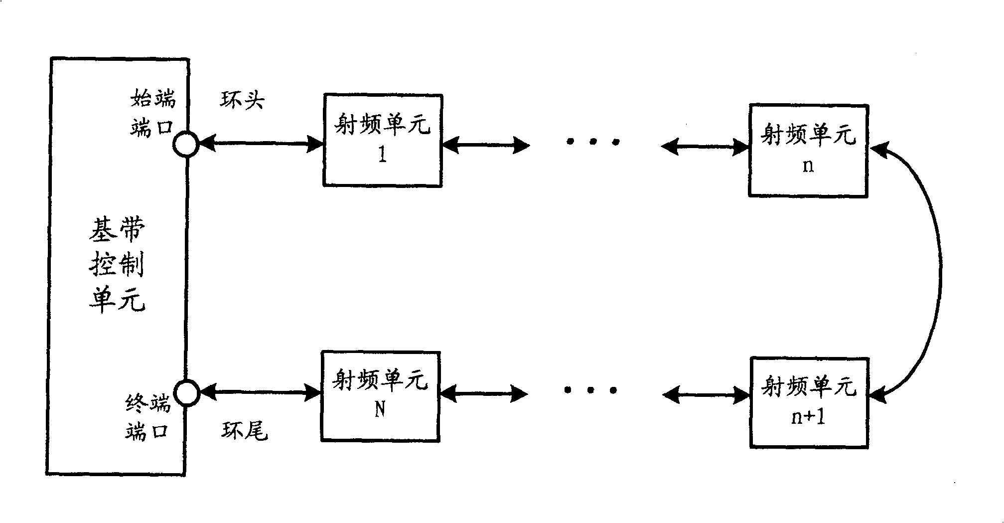 Mobile communication base station system and its backpu protecting method