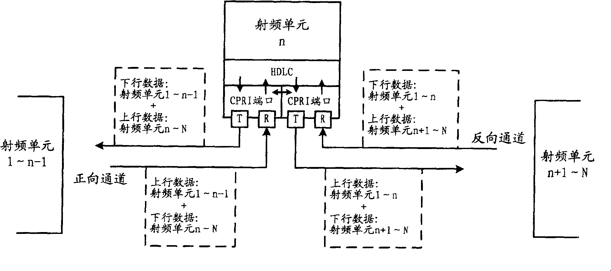 Mobile communication base station system and its backpu protecting method