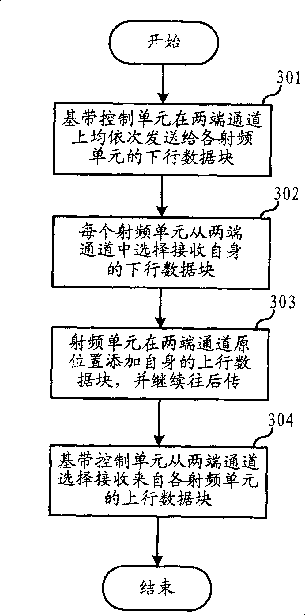 Mobile communication base station system and its backpu protecting method