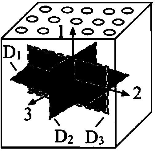 Composite material structure failure analysis method based on continuum damage mechanics degradation model