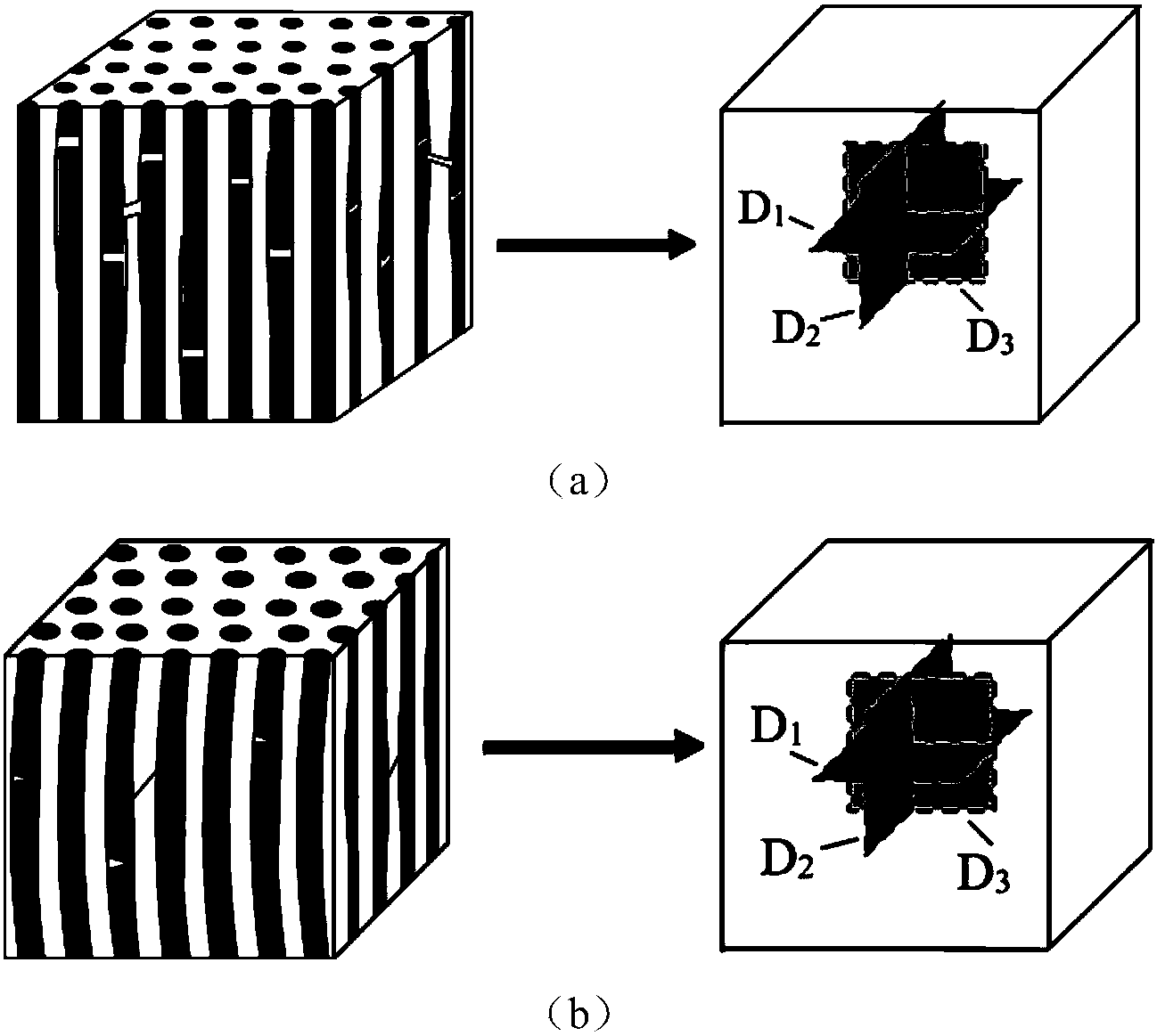 Composite material structure failure analysis method based on continuum damage mechanics degradation model