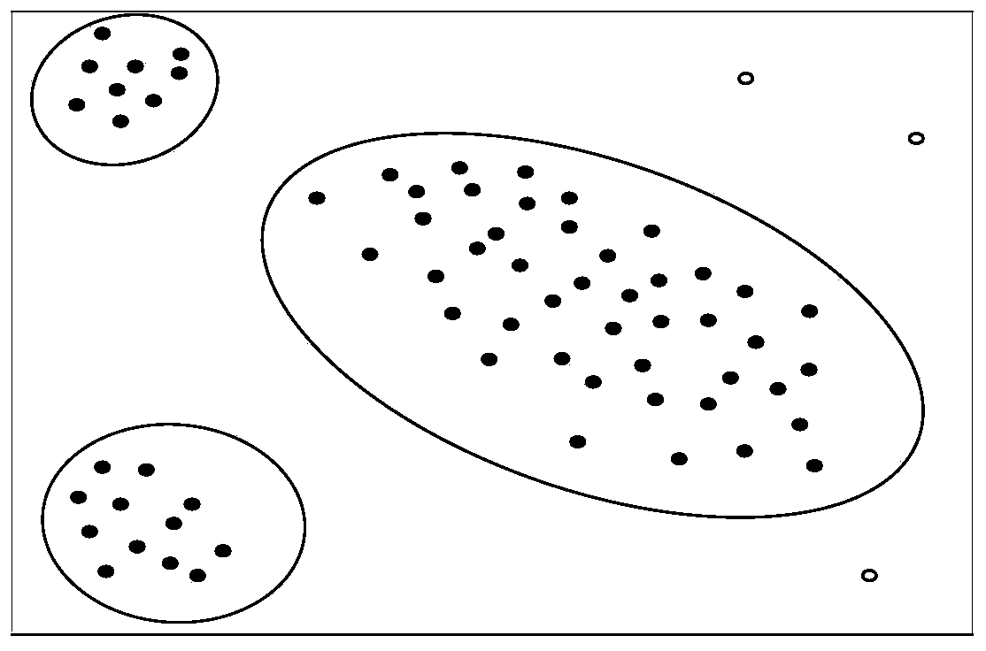 Radar multi-target clustering method and device