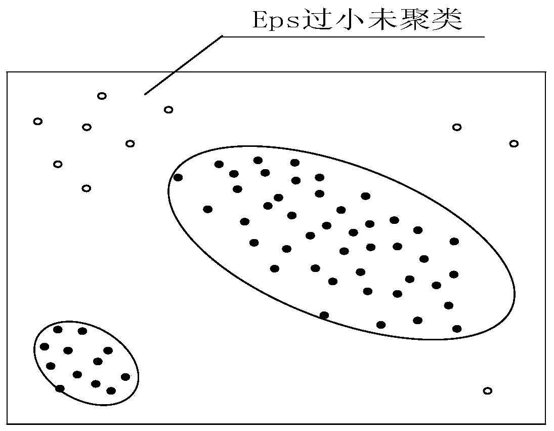 Radar multi-target clustering method and device