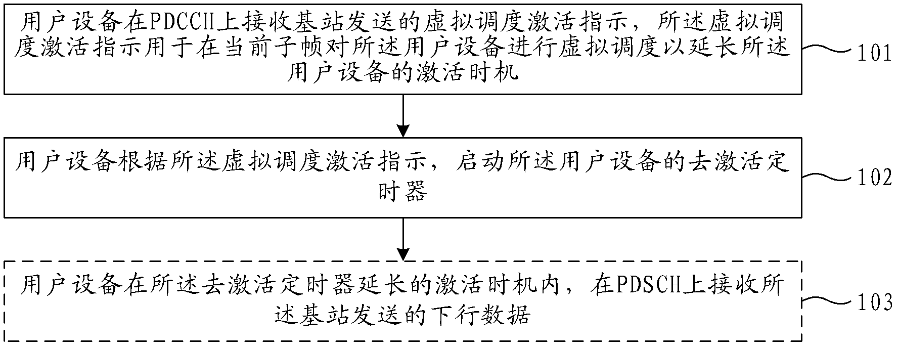 Discontinuous receiving method and equipment