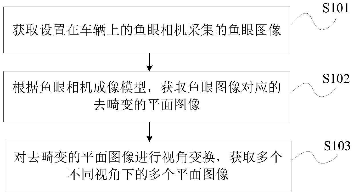 Fisheye image processing method and device, equipment and storage medium