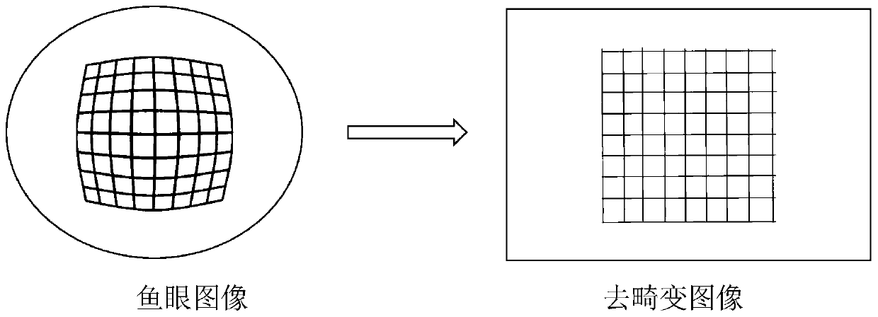 Fisheye image processing method and device, equipment and storage medium