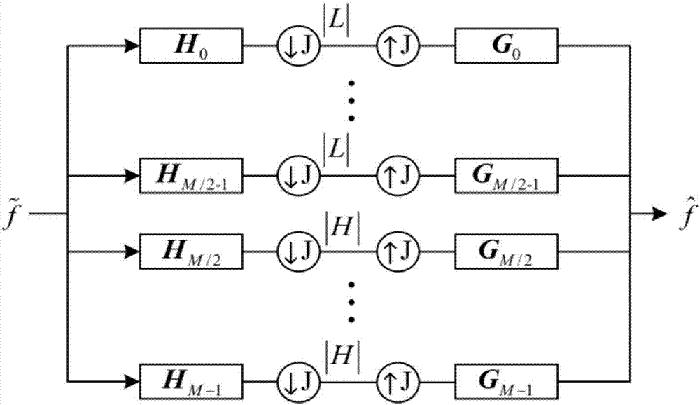 Optimum design method for M channel oversampling image filter set based on convex optimization