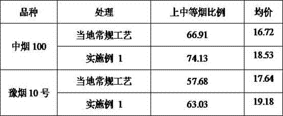 Special tobacco curing method for heat pump intensive curing barn