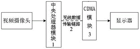 Vehicle anti-theft video transmission device based on 4G network